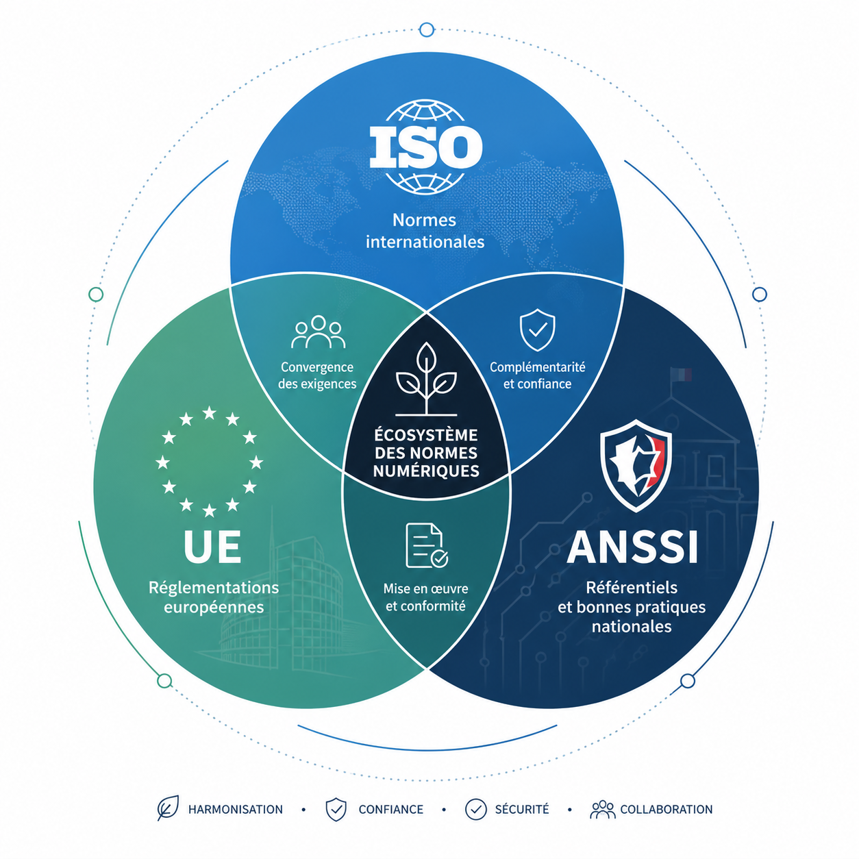 anssi